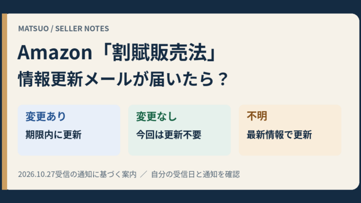 Amazonの割賦販売法に基づく情報更新。変更ありは期限内に更新、変更なしは更新不要、不明なら最新情報で更新。